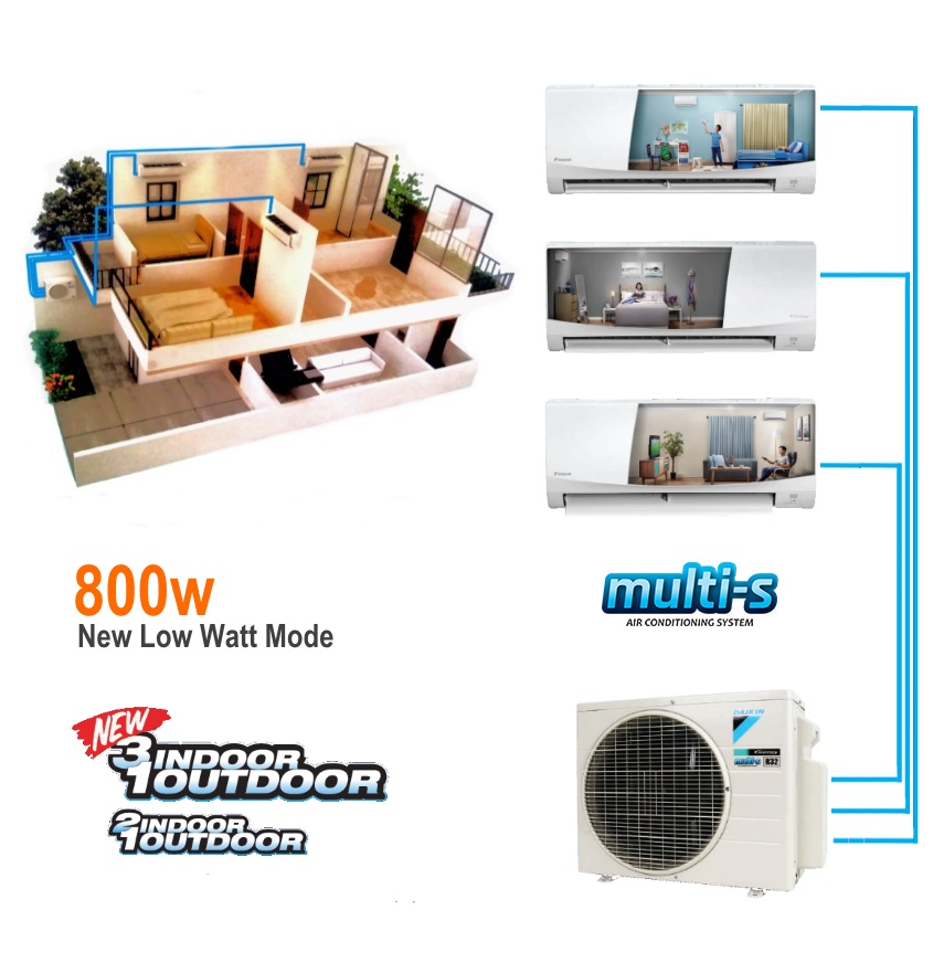 ac multi s daikin - ac 3 indoor 1 outdoor - inverter - ac bagus - AC Split Daikin