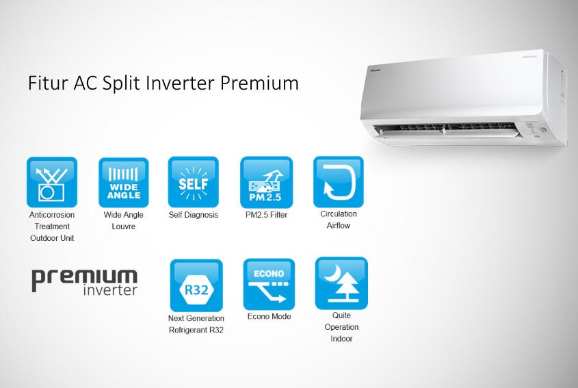 Fitur AC Split Daikin Inverter Premium R32