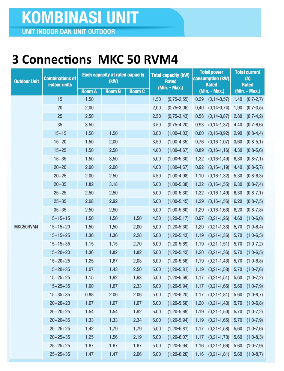 kombinasi multi s 3 connection tipe 50 2 PK - Dealer Resmi AC Daikin