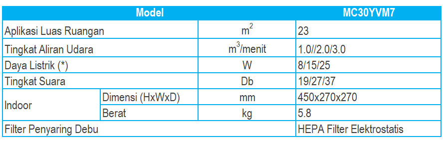Daikin+New+APU+Spesifikasi+MC30YVM7-1920w