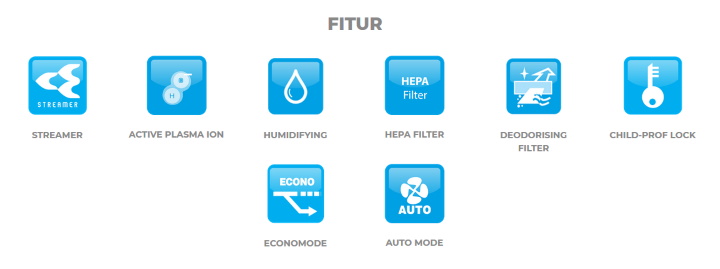 Fitur Air Purifier - MC55 - daikin air purifier-jual harga daikin