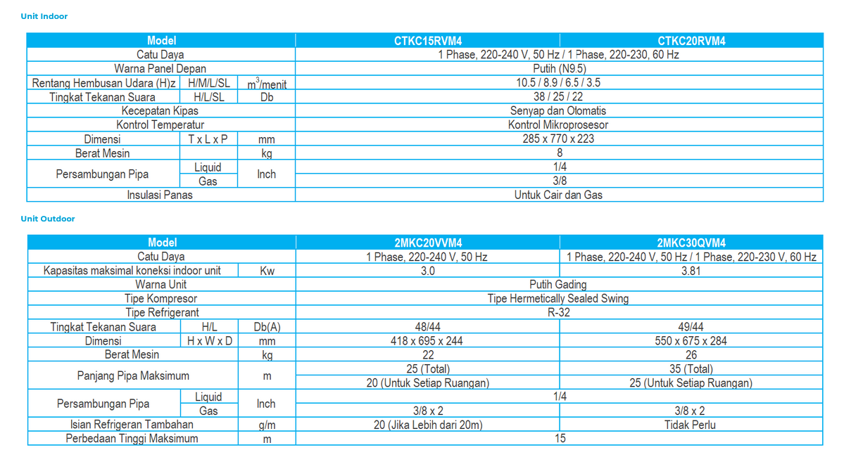 Spesifikasi AC Daikin Inverter _AC Multi-S - 2 Koneksi Daikin Indonesia