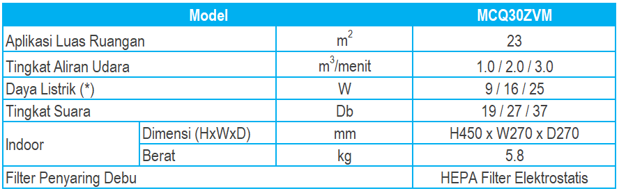 Spesifikasi DAIKINAir Purifier MCQ30.jpg