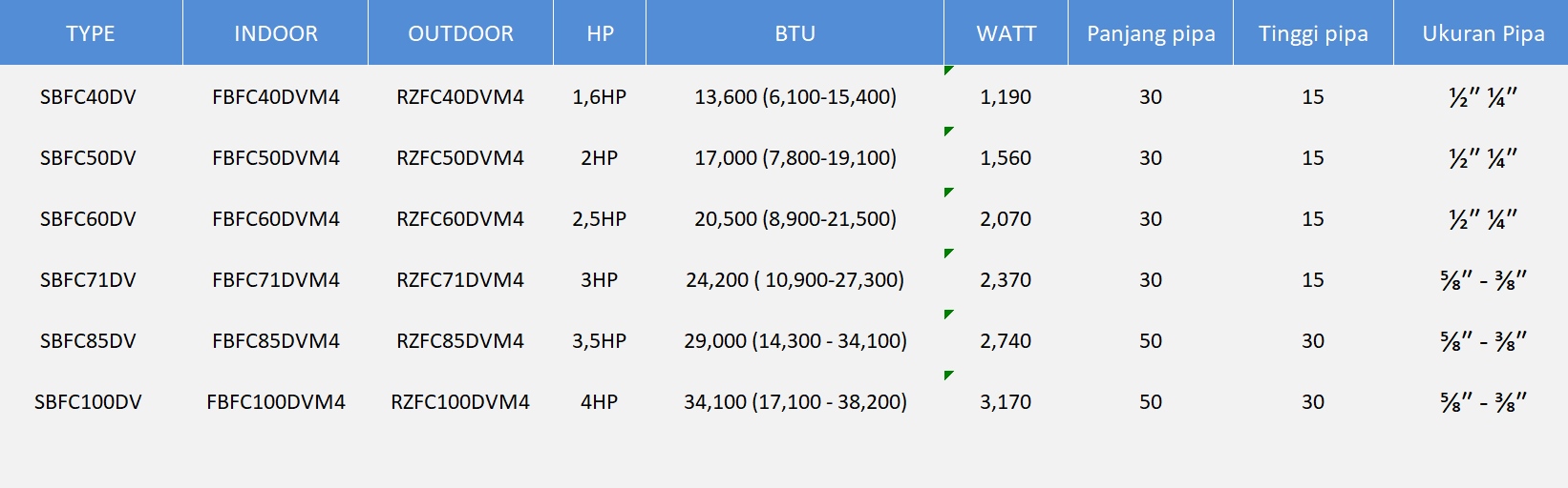 Spesifikasi AC Split Ducted Daikin - Inverter R32 - Middle Static- Distributor Daikin Permata Teknik