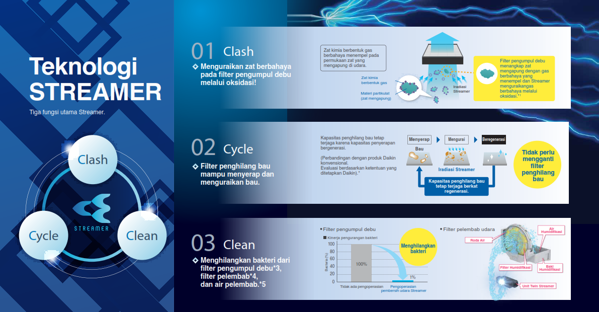 DAIKIN-Air-Purifier-Air-Purifier-Pemurni Udara-Pembersih Udara Daikin