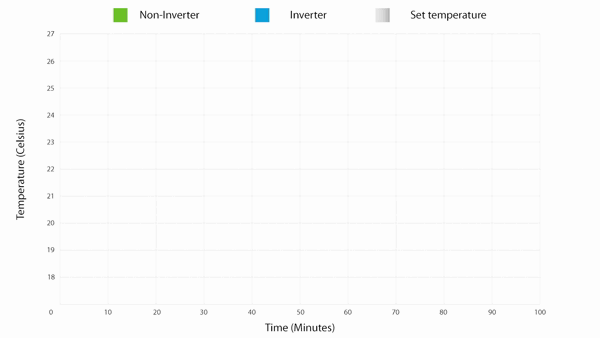 Daikin-Inverter-Technology-GIF-ezgif.com-video-to-gif-converter